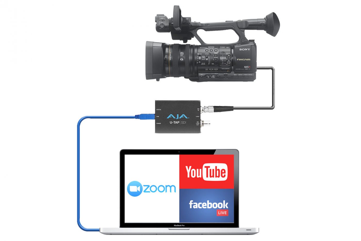 AJA U-TAP HDMI ビデオキャプチャー
